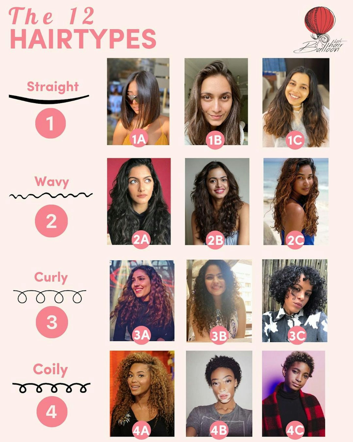 celebrity Hair Type