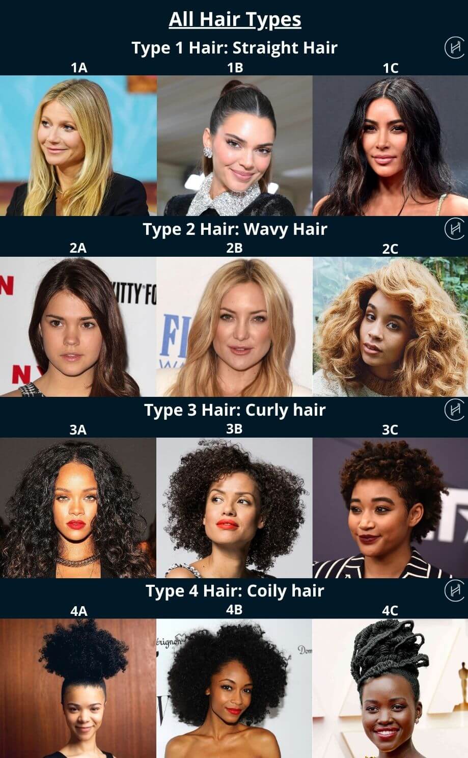 celebrity Hair Type