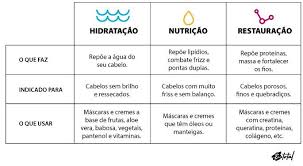 cronograma-capilar-para-cabelo-poroso
